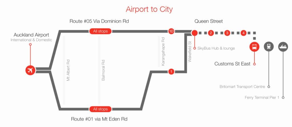 Auckland skybus la carte de l'itinéraire